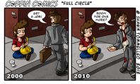 Full Circle